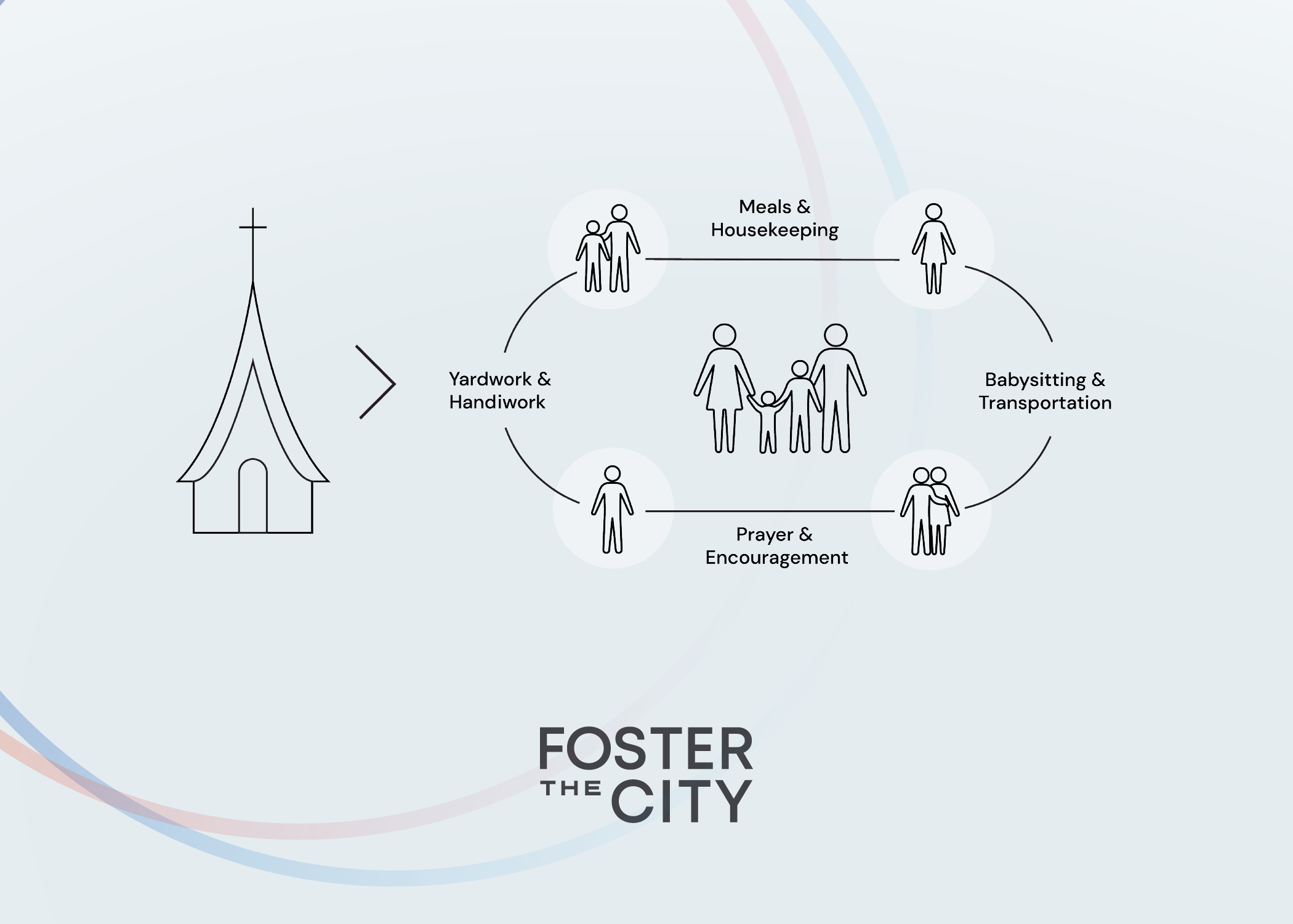 Foster the City community